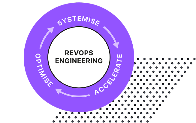 Rev Ops DIAG 1